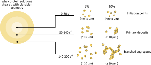 Deposit mechanism
