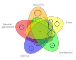 Diagramme de Venn
