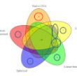 Diagramme de Venn